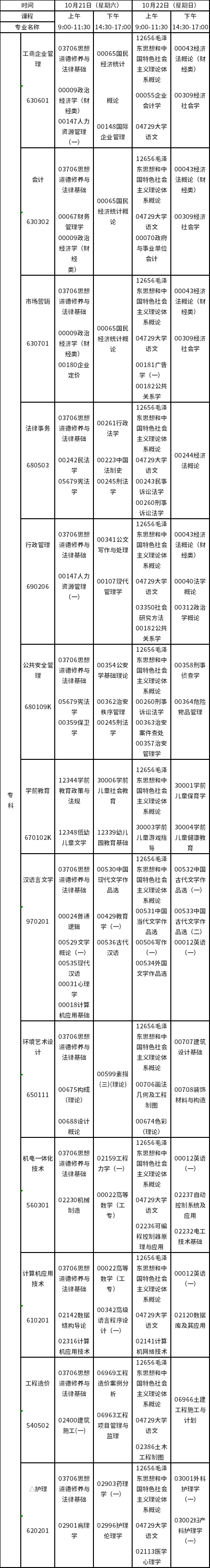 2023年10月江西自考?？普n程預(yù)安排表-1