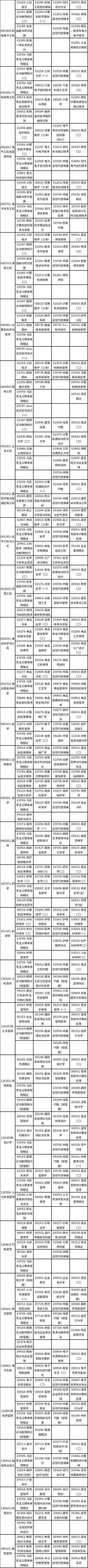 2023年10月廣西自考考試時間安排（下）-1