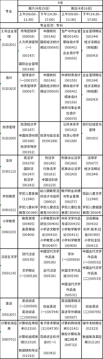 2023年4月海南自考考試時間安排分享！-2