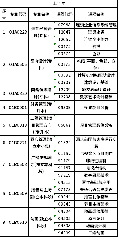 2023年北京自考非筆試專業(yè)是怎樣安排？-1