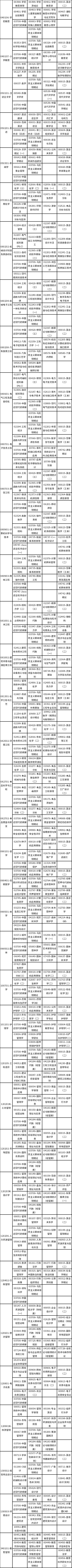 2023年4月廣西自考考試安排表（下）-1