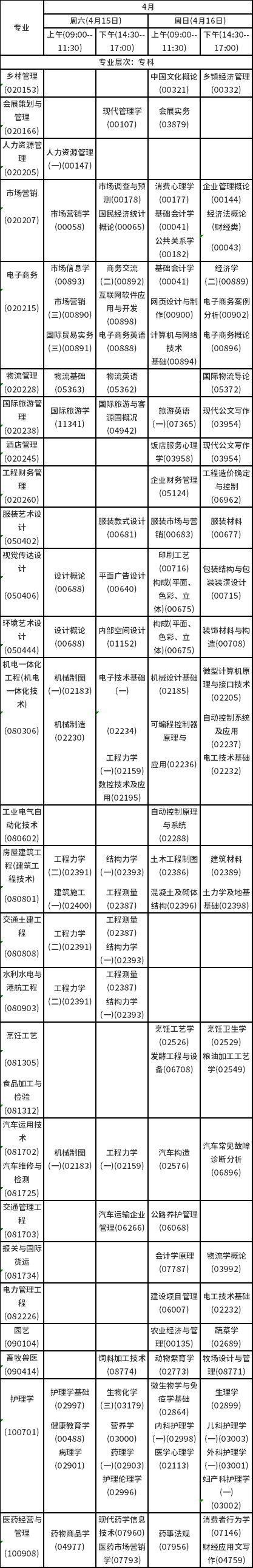 2023年4月海南自考考試時間安排分享！-4