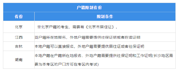 各地2023年自考報(bào)名戶籍限制匯總-1