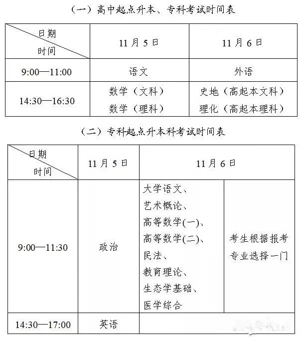 成考考試科目大綱怎么找？成人高考考什么內(nèi)容？-1