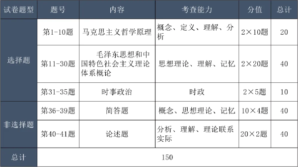 成考考試科目大綱怎么找？成人高考考什么內(nèi)容？-3