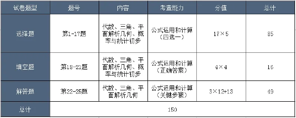 成考考試科目大綱怎么找？成人高考考什么內(nèi)容？-5