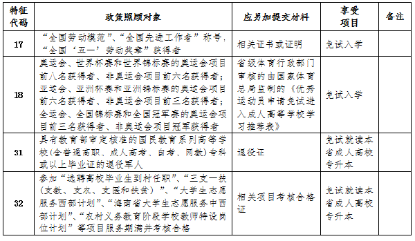 成考直通車：海南2022年成人高考報考流程是怎樣的？-1