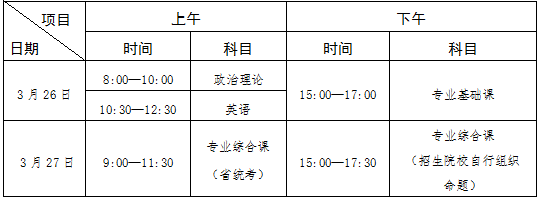 廣東2022年專升本考試科目-1