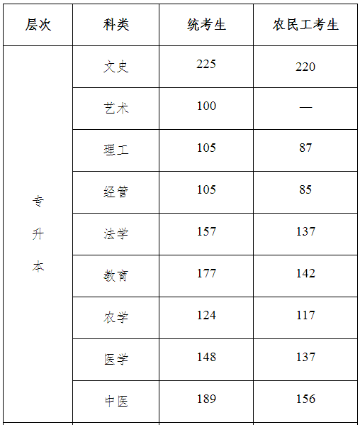 河北省成人高考錄取分?jǐn)?shù)線是多少？通過(guò)率高嗎？-1