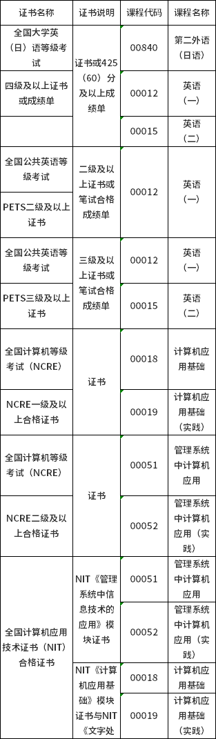 山西省2022年自考報(bào)考公告來襲-2