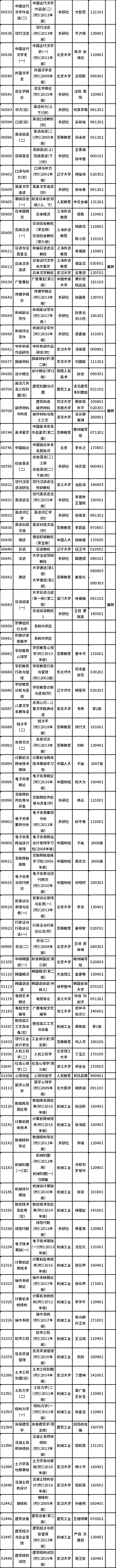 2022年4月浙江自考教材一覽表-2