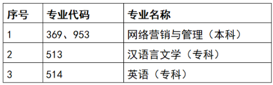 天津自考專業(yè)2023年有變化嗎？怎么報名？-2