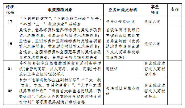 海南省2022年成人高考報(bào)考流程是怎樣的？-1