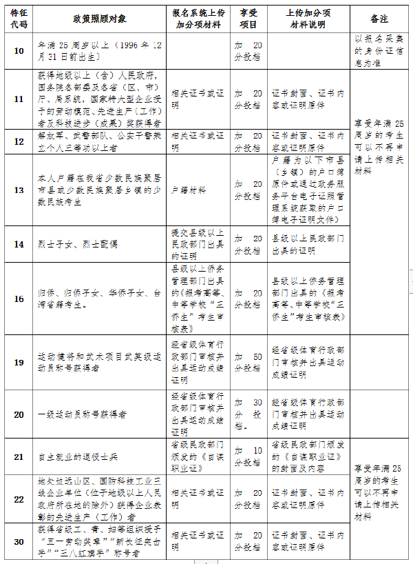 海南省2022年成人高考報(bào)考流程是怎樣的？-4