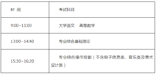 江蘇2022年專轉(zhuǎn)本什么時候考試-1