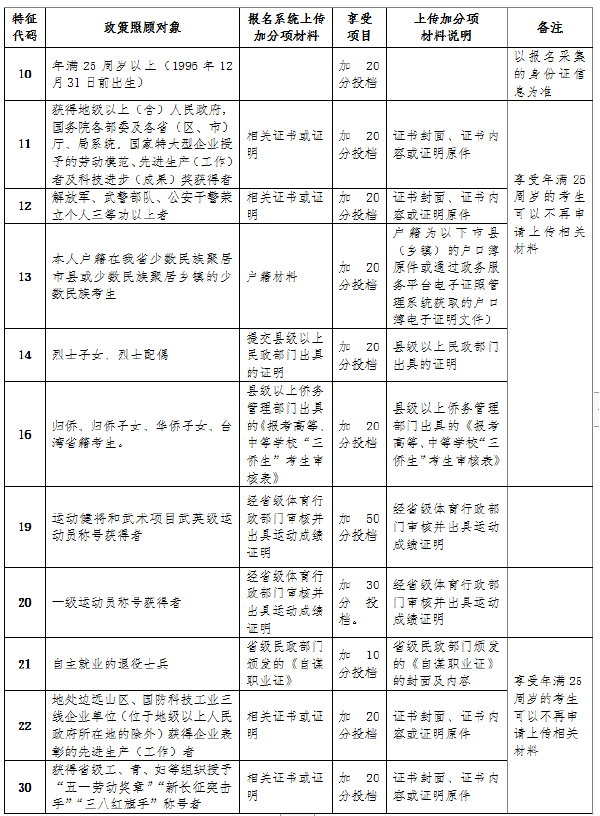 成考直通車：海南2022年成人高考報考流程是怎樣的？-4