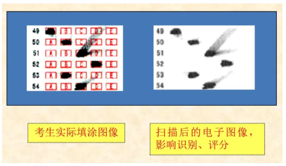 四川省教育考試院：必看！2024年成人高考考生答題須知