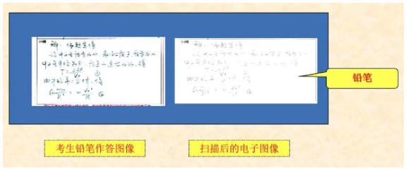 四川省教育考試院：必看！2024年成人高考考生答題須知