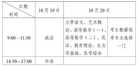 四川省2024年成人高考溫馨提示