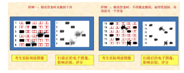 四川省教育考試院：必看！2024年成人高考考生答題須知