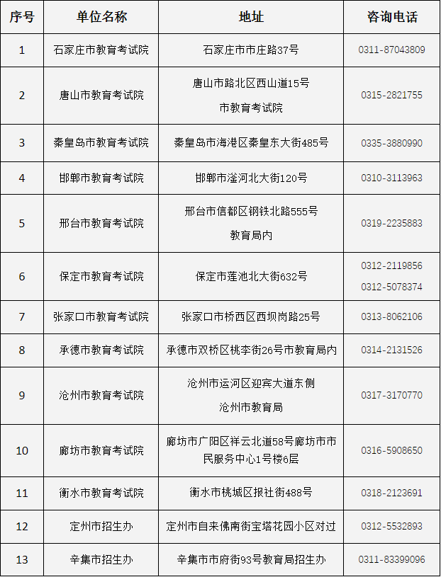 關于公布2024年河北省成人高校招生考試成績的公告