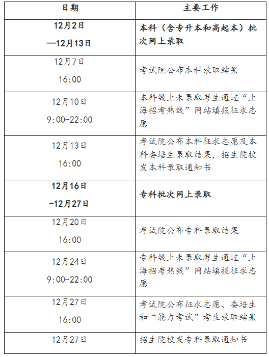 2024年上海市成人高校招生錄取工作即將開(kāi)始