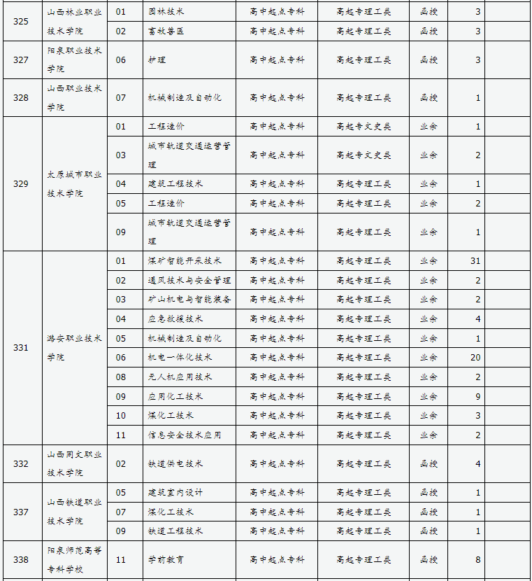 山西省2024年成人高校招生征集志愿公告第9號(hào)