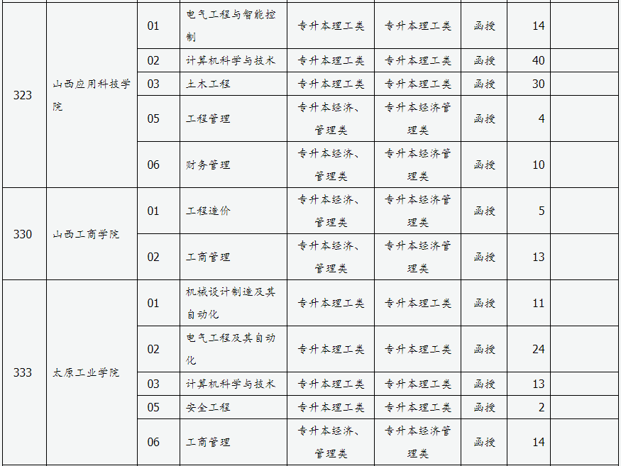 山西省2024年成人高校招生征集志愿公告第3號(hào)