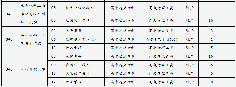 山西省2024年成人高校招生征集志愿公告第9號(hào)