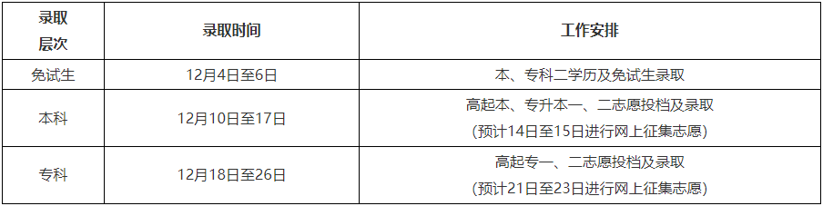 2024年黑龍江成人高考錄取查詢時間為：12月4日起