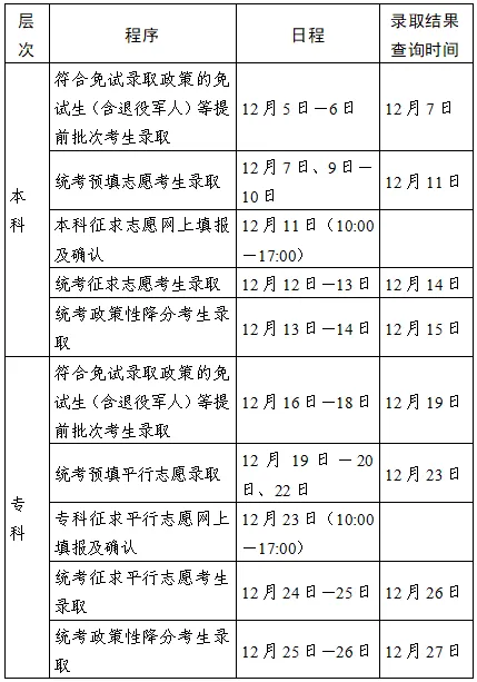 2024年江蘇省成人高考錄取查詢時間為：12月5日至26日