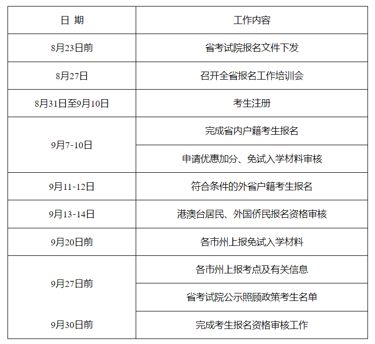 湖南省2024年成人高校招生考試報名工作實(shí)施辦法