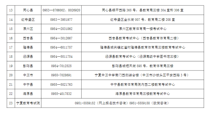 寧夏2024年成人高考各縣（市、區(qū)）咨詢電話及現(xiàn)場審核地址