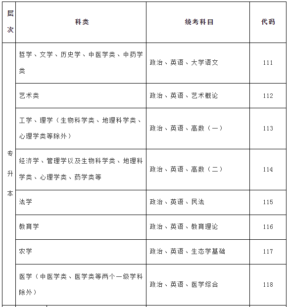 2024年海南省成人高考資訊問答