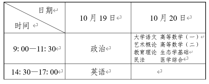 遼寧省2024年成人高校招生簡(jiǎn)章