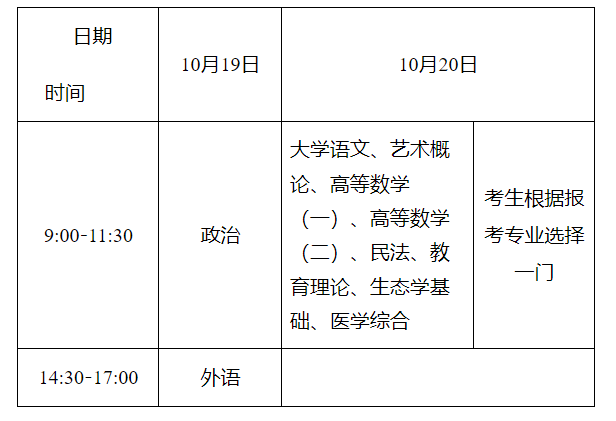 湖南省2024年成人高校招生考試報名工作實(shí)施辦法