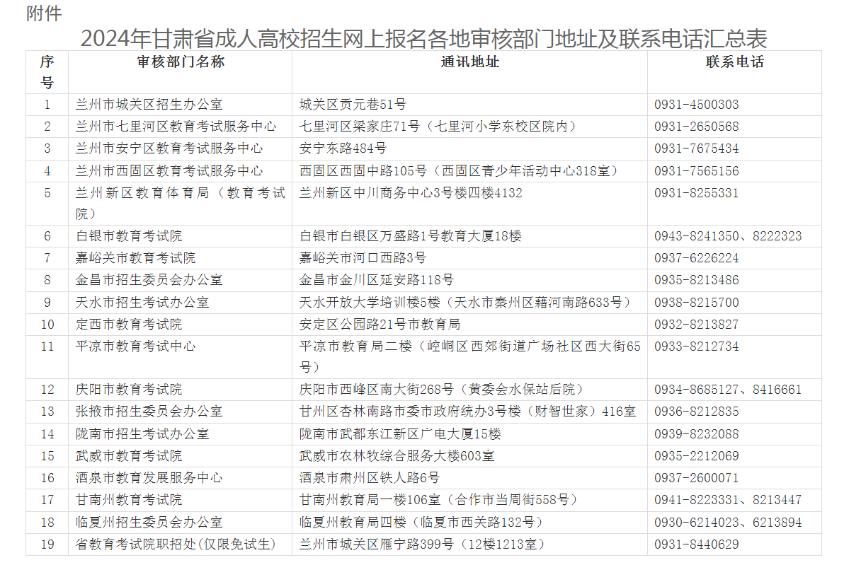 2024年甘肅省成人高考全國統(tǒng)一考試網(wǎng)上報(bào)名工作的公告