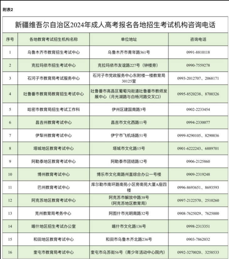 新疆維吾爾自治區(qū)2024年成人高考網(wǎng)上報(bào)名將于9月3日至11日進(jìn)行