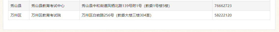 重慶市教育考試院：各區(qū)縣招考機(jī)構(gòu)地址及咨詢電話