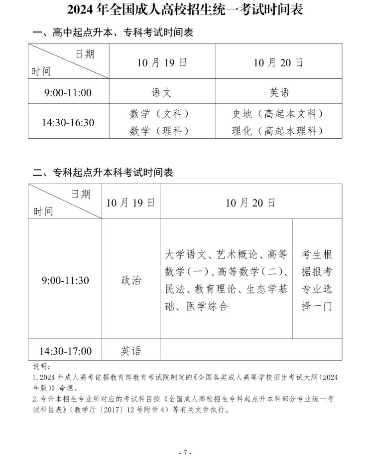 2024年貴州省成人高?？荚囌猩忌刈x