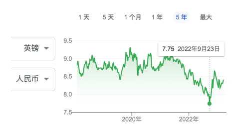 2023年英國(guó)留學(xué)史上最貴？英國(guó)名校中國(guó)留學(xué)生年均30萬開銷有點(diǎn)緊！