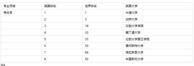 英國留學大學專業(yè)學校排名 含排名表