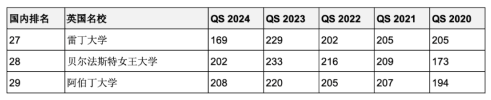 5年連續(xù)進(jìn)入QS全球前200世界名校！英澳加留學(xué)首選哪些？