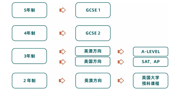 2024年優(yōu)藤國際教育招生簡章