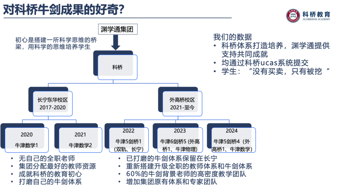 什么樣的學生能夠進入牛劍班呢