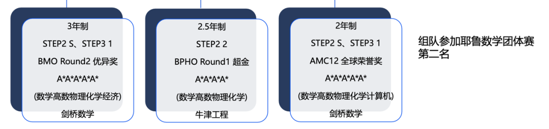 什么樣的學生能夠進入牛劍班呢