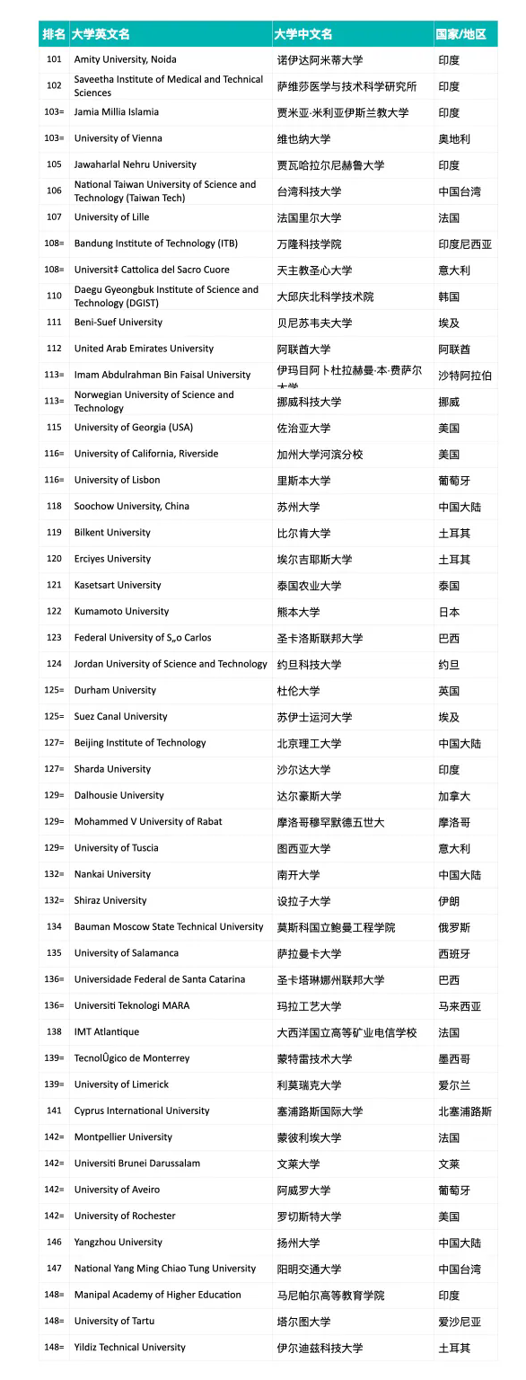 首屆?2025年泰晤士高等教育跨學科科學排名正式揭曉：麻省理工學院位居世界第一