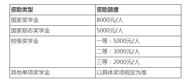 中外合作辦學(xué)項(xiàng)目—植物科學(xué)與技術(shù)專業(yè)2023年招生說明