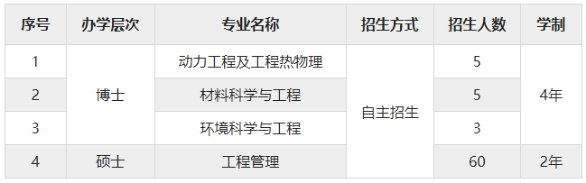 江蘇大學(xué)克蘭菲爾德未來(lái)技術(shù)研究生院2024年博士、碩士研究生招生簡(jiǎn)章