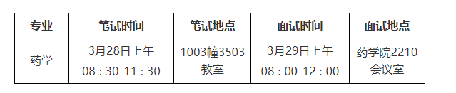 蘇州大學(xué)國際創(chuàng)新藥學(xué)院2024年碩士研究生復(fù)試錄取工作細(xì)則